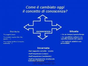 Come cambiato oggi il concetto di conoscenza Distribuita