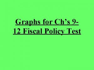 Graphs for Chs 912 Fiscal Policy Test Expansionary