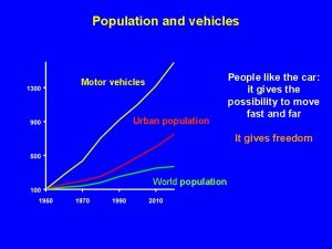 Population and vehicles Motor vehicles Urban population People