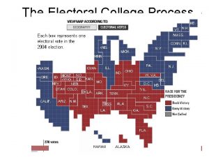 The Electoral College Process Why an Electoral College