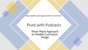 https padlet commorgandunton2020 ELAvirtual Pivot with Podcasts Three