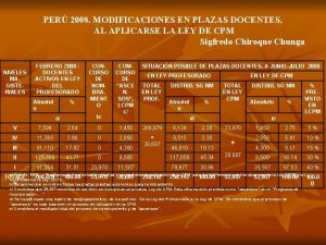 PER 2008 MODIFICACIONES EN PLAZAS DOCENTES AL APLICARSE