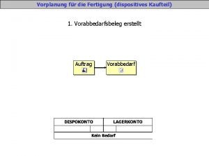 Vorplanung fr die Fertigung dispositives Kaufteil 1 Vorabbedarfsbeleg