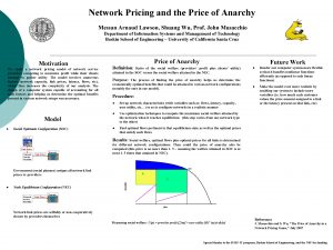 Network Pricing and the Price of Anarchy Messan