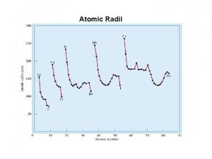 Atomic Radii Comparison of Atomic Radii with Ionic