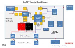 Blue ROV Electrical Block Diagram 6600 m Ah