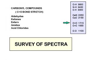 CARBONYL COMPOUNDS CO BOND STRETCH Aldehydes Ketones Esters