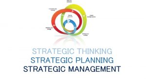 STRATEGIC THINKING STRATEGIC PLANNING STRATEGIC MANAGEMENT STRATEGIC THINKING