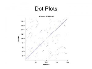 Dot Plots DNA dot plots Identification of regions