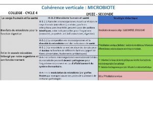 Seconde ENSEIGNEMENT commun Chapitre Microbiote humain et sant