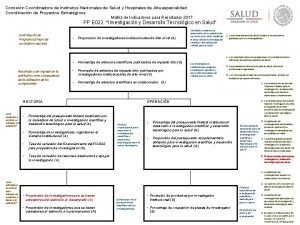 Comisin Coordinadora de Institutos Nacionales de Salud y