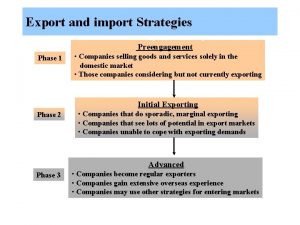 Export and import Strategies Phases of Export Development