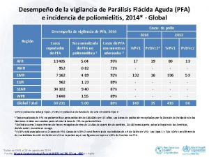 Desempeo de la vigilancia de Parlisis Flcida Aguda