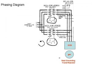 Phasing Diagram GCB gen Neut Grounding TransfResistor 345