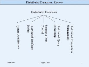 Distributed Databases Review Distributed Databases Distributed Transaction Management