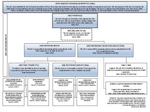 INTERAGENCY STANDING COMMITTEE IASC The IASC was established