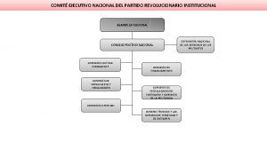 COMIT EJECUTIVO NACIONAL DEL PARTIDO REVOLUCIONARIO INSTITUCIONAL ASAMBLEA