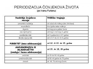 PERIODIZACIJA OVJEKOVA IVOTA po Ivanu Furlanu Razdoblje ovjekova