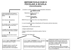 GESTIONE FOCOLAI COVID 19 FOCOLAIO A SCUOLA AlunnoStudente