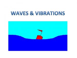 Waves transmit through space and time A disturbance