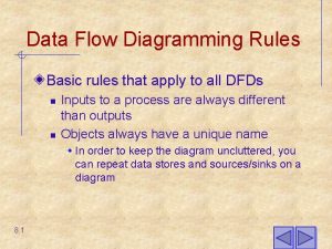 Data Flow Diagramming Rules Basic rules that apply