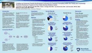 Creating an Enhanced Faculty Development Curriculum for Resident