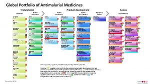 Global Portfolio of Antimalarial Medicines Translational Human volunteers