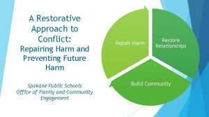 A Restorative Approach to Conflict Repairing Harm and