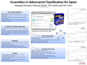 Ensembles in Adversarial Classification for Spam Deepak Chinavle
