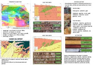 PROSPECTS LOCATION MINERALIZATION EAST ORE BODY Mineralization of