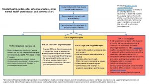 Mental health guidance for school counselors other mental