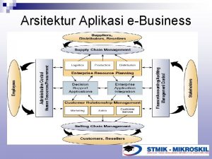 Arsitektur Aplikasi eBusiness Arsitektur Aplikasi eBusiness n Gambar