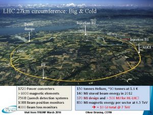 LHC 27 km circumference Big Cold Injection B