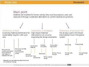 Materials Storyboard Main point Materials are essential for