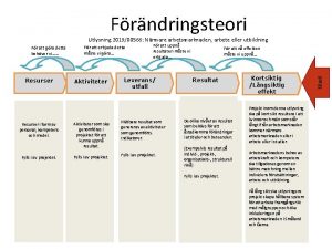 Frndringsteori Utlysning 201900566 Nrmare arbetsmarknaden arbete eller utbildning