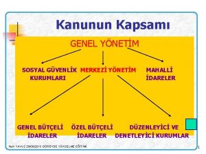 Kanunun Kapsam GENEL YNETM SOSYAL GVENLK MERKEZ YNETM