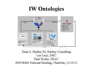 IW Ontologies Dean S Hartley III Hartley Consulting