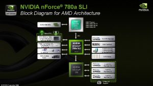 NVIDIA n Force 780 a SLI Block Diagram