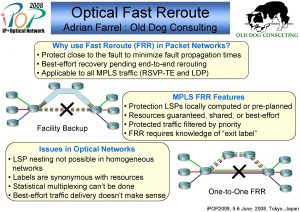 Optical Fast Reroute Adrian Farrel Old Dog Consulting