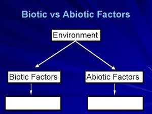 Biotic vs Abiotic Factors Environment Biotic Factors Abiotic