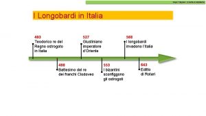 Dopo limpero Oriente e Occidente I Longobardi in