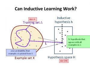 Can Inductive Learning Work Inductive hypothesis h size