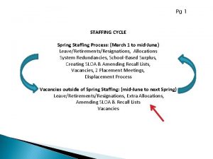 Pg 1 STAFFING CYCLE Spring Staffing Process March