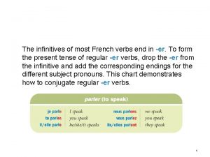 The infinitives of most French verbs end in