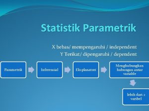 Statistik Parametrik X bebas mempengaruhi independent Y Terikat