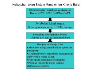 Kebutuhan akan Sistem Manajemen Kinerja Baru Globalisasi dan