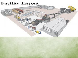 FACILITY LAYOUT Facility layout is a process of