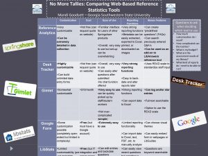 No More Tallies Comparing WebBased Reference Statistics Tools