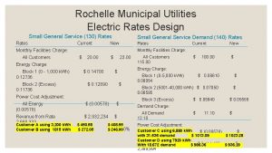 Rochelle Municipal Utilities Electric Rates Design Small General