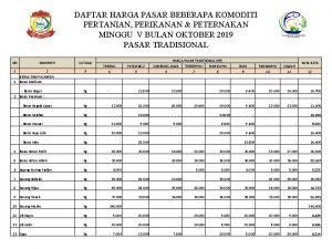 DAFTAR HARGA PASAR BEBERAPA KOMODITI PERTANIAN PERIKANAN PETERNAKAN